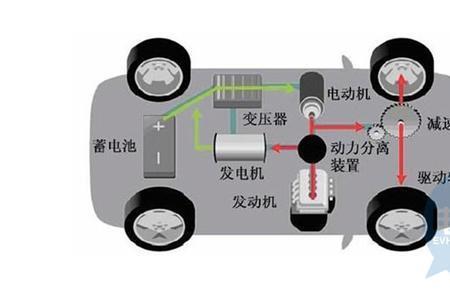 燃油车加装电驱动合法吗