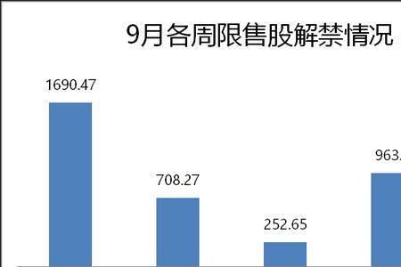 什么是发起人限售股份