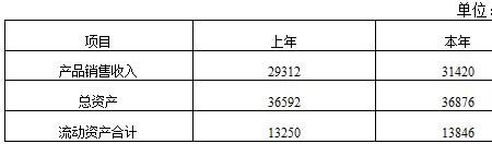 2009年10月初4是几号