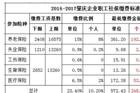 教师的五险一金是什么