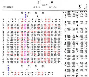 海口潮汐表怎么看涨潮时间