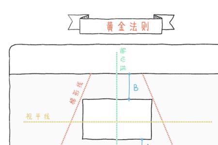 三幅画挂墙上位置尺寸距离