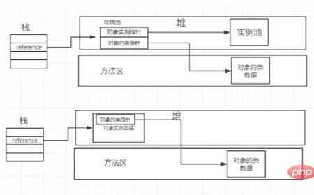 对象构成成分包括什么