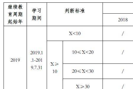 继续教育90学时什么意思