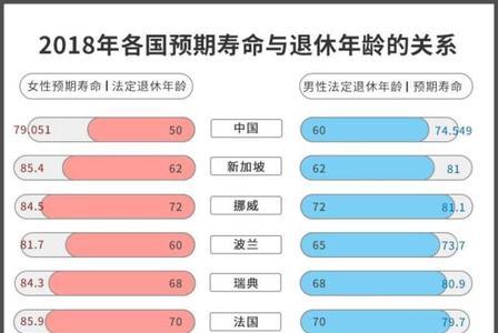 63年男性什么时候退休