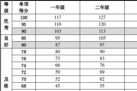 五年级800米多少秒才算及格