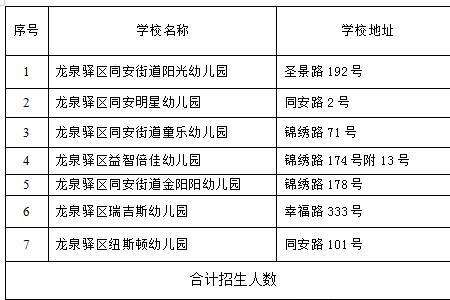 私立幼儿园小班主要学什么