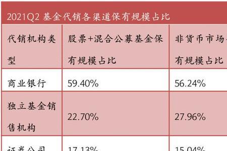 基金销售人员具备的优点