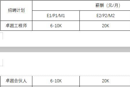 定薪到发offer流程