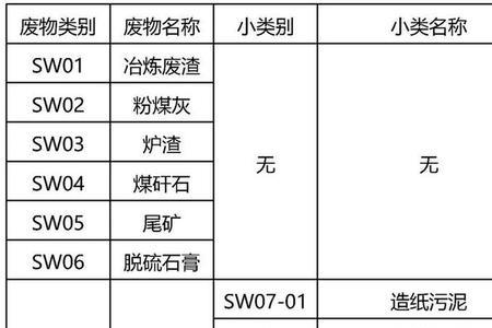 不到1斤工业固废怎么处罚