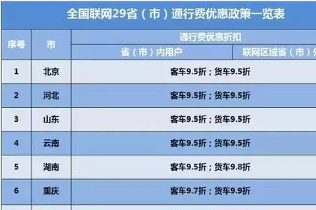 etc扣费一定要车主嘛