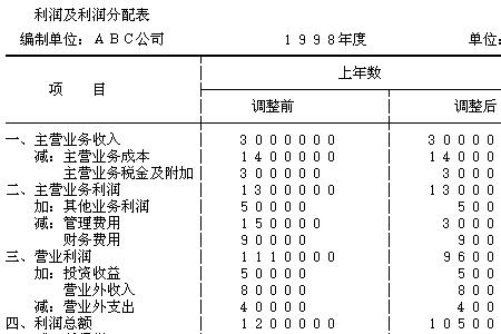 净利润减去留存收益是什么