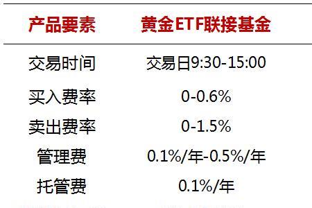 农行积存金怎么买