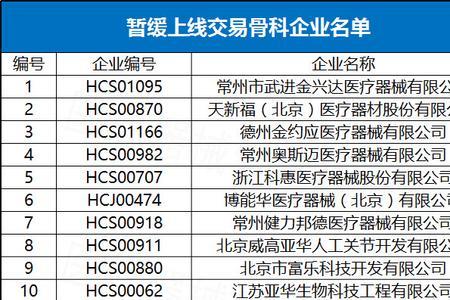 医疗器械经销商利润有多少