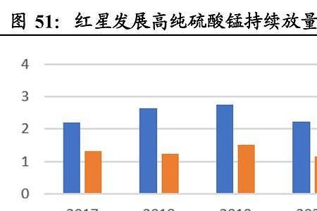 锰的三大龙头是哪三家