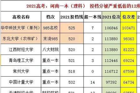 过了提档线2分能不能被录取