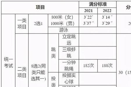 广东体育四项成绩怎么算分