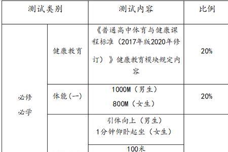 武术单招立定跳远多少及格