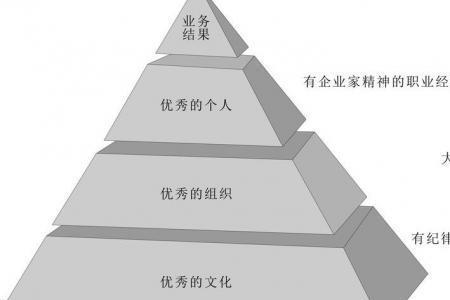 金字塔结构特点