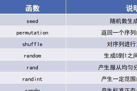 python数据库作用