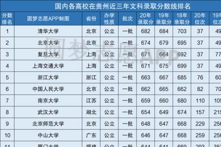 成均馆大学录取分数线多少