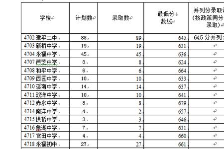 中考380能报什么专业