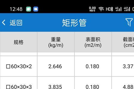 80x160x5镀锌方管一米重量