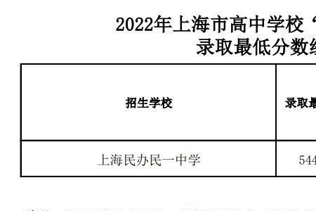 2022年上海历史中考成绩怎么样