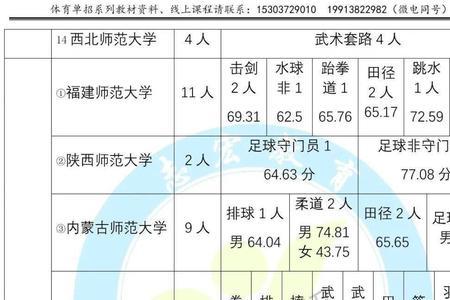 延边大学招收体育四项生吗