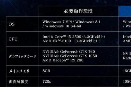 pc最终幻想15皇家版多大内存