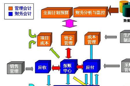 管理办法具备什么性质