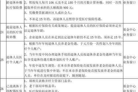 江苏南通公司社保申报流程