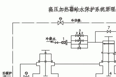 高加联成阀原理