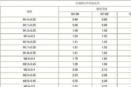 18npt螺纹底孔多大