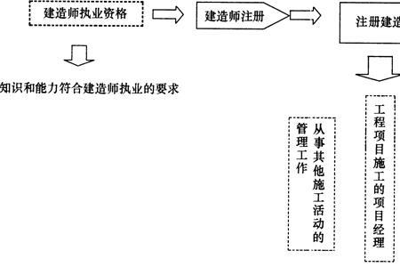 项目经理在公司属于什么级别