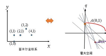 rhp开发什么意思