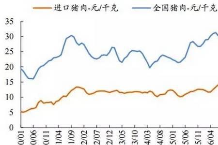 国家统计生猪存栏量什么目的