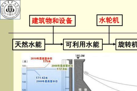 水轮机阻尼是什么