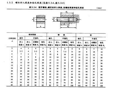 螺纹用B表示的是什么螺纹