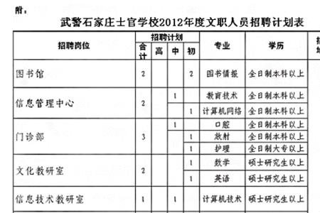 社会团体职务怎么填