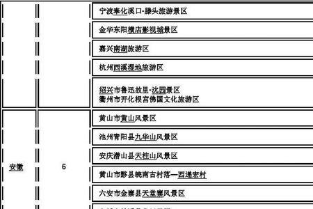 5a景区创建流程