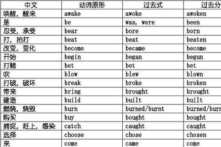 rod的过去式过去分词和ing形式