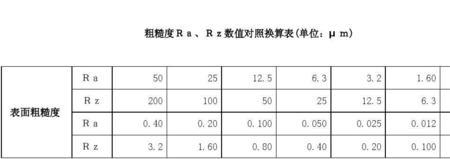 ra与rz之间怎么换算