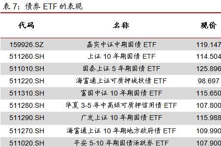 权益类etf是什么意思