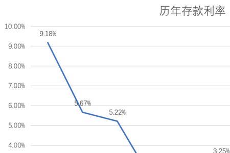 2022年汉口银行大额存款最新利率