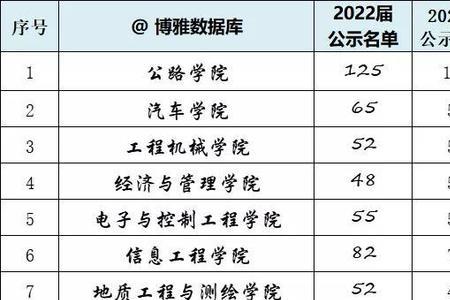 西电材料专业可以跨专业保研吗