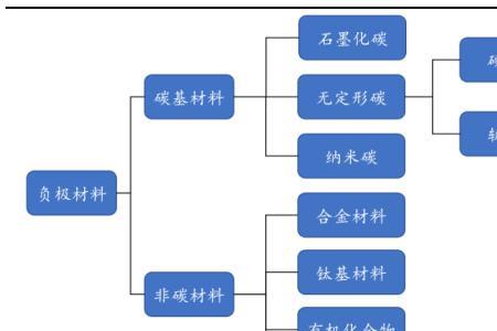 核级金属钠的纯度