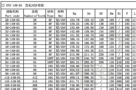 40度带轮的各部分尺寸