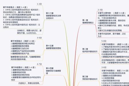 技术管理的六大思维