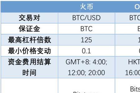 xrp提币标签没写还能找回么